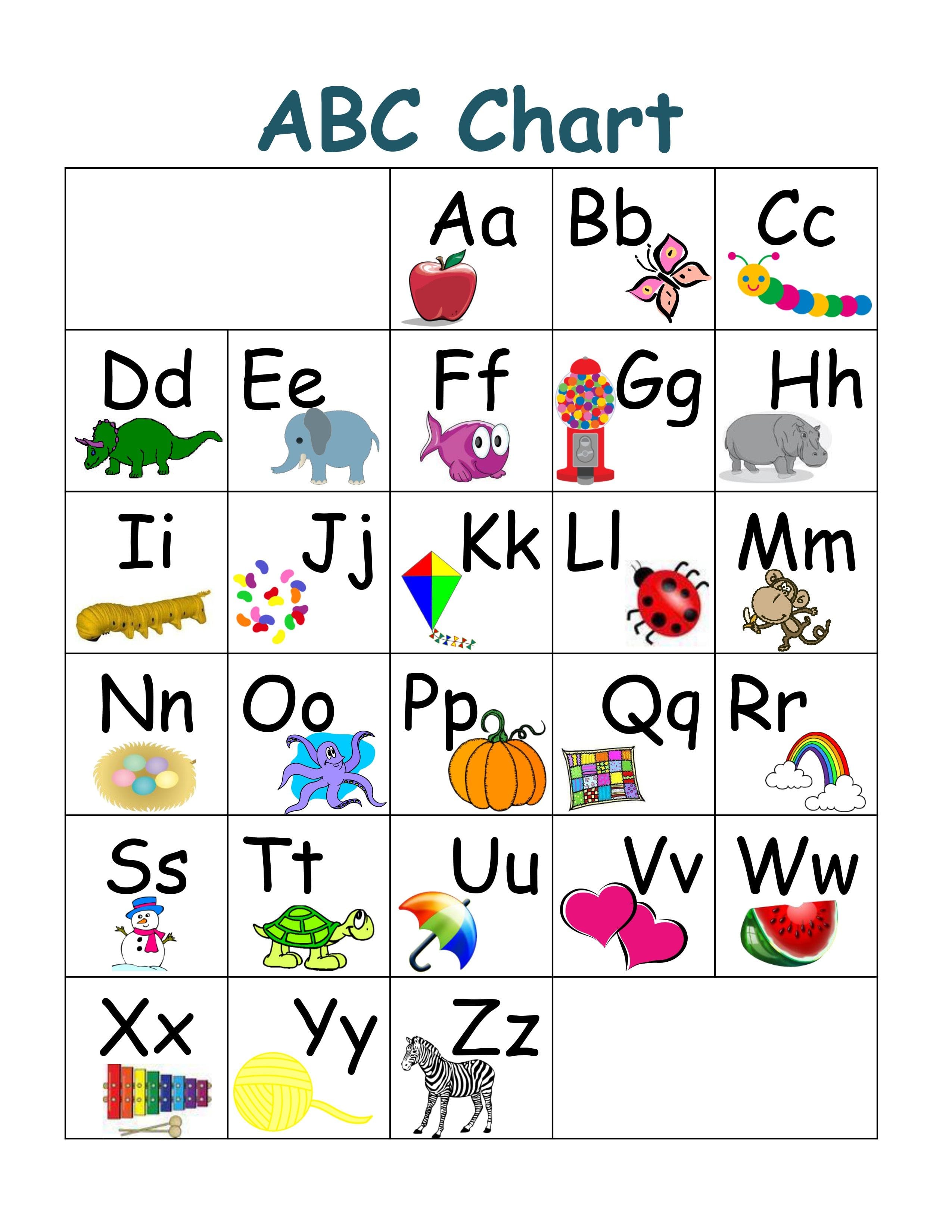 Abc Chart Print Out