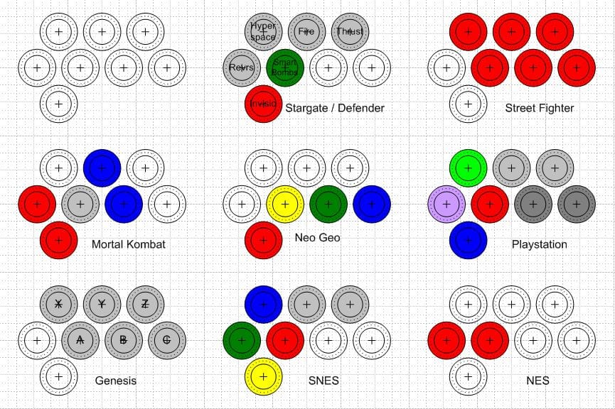 Arcade button layouts