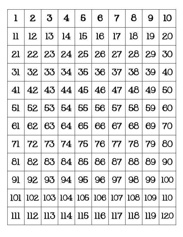 Blank 120 Chart [Free Printable PDF]