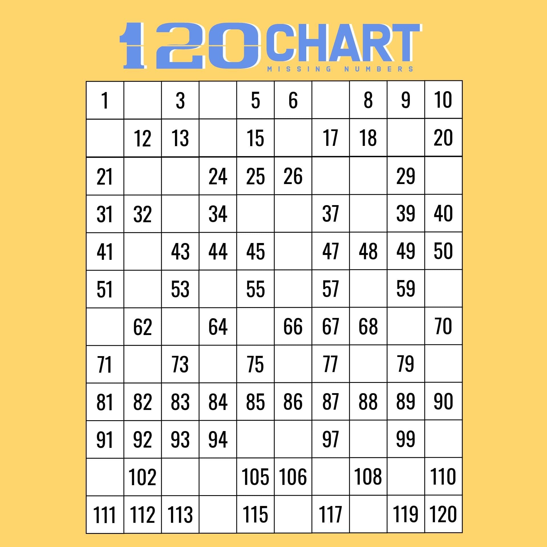 Blank 120 Chart