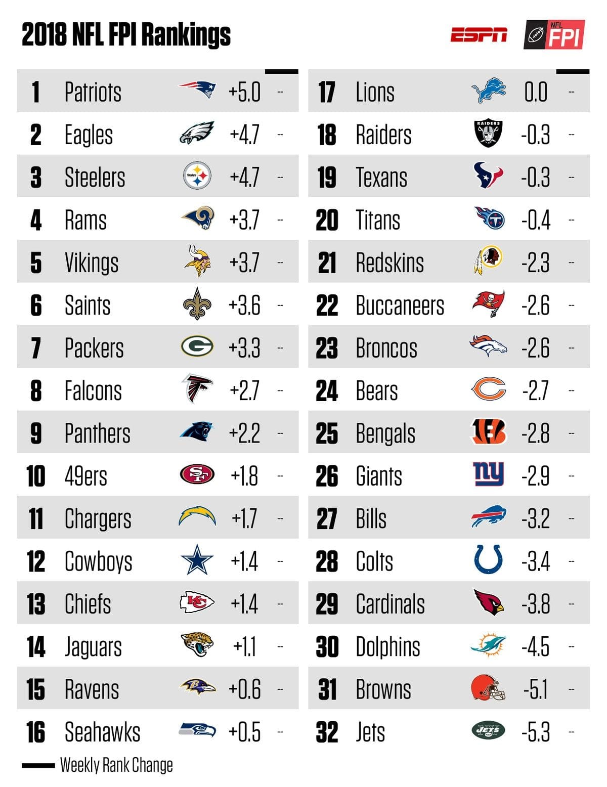 Printable Football Schedules