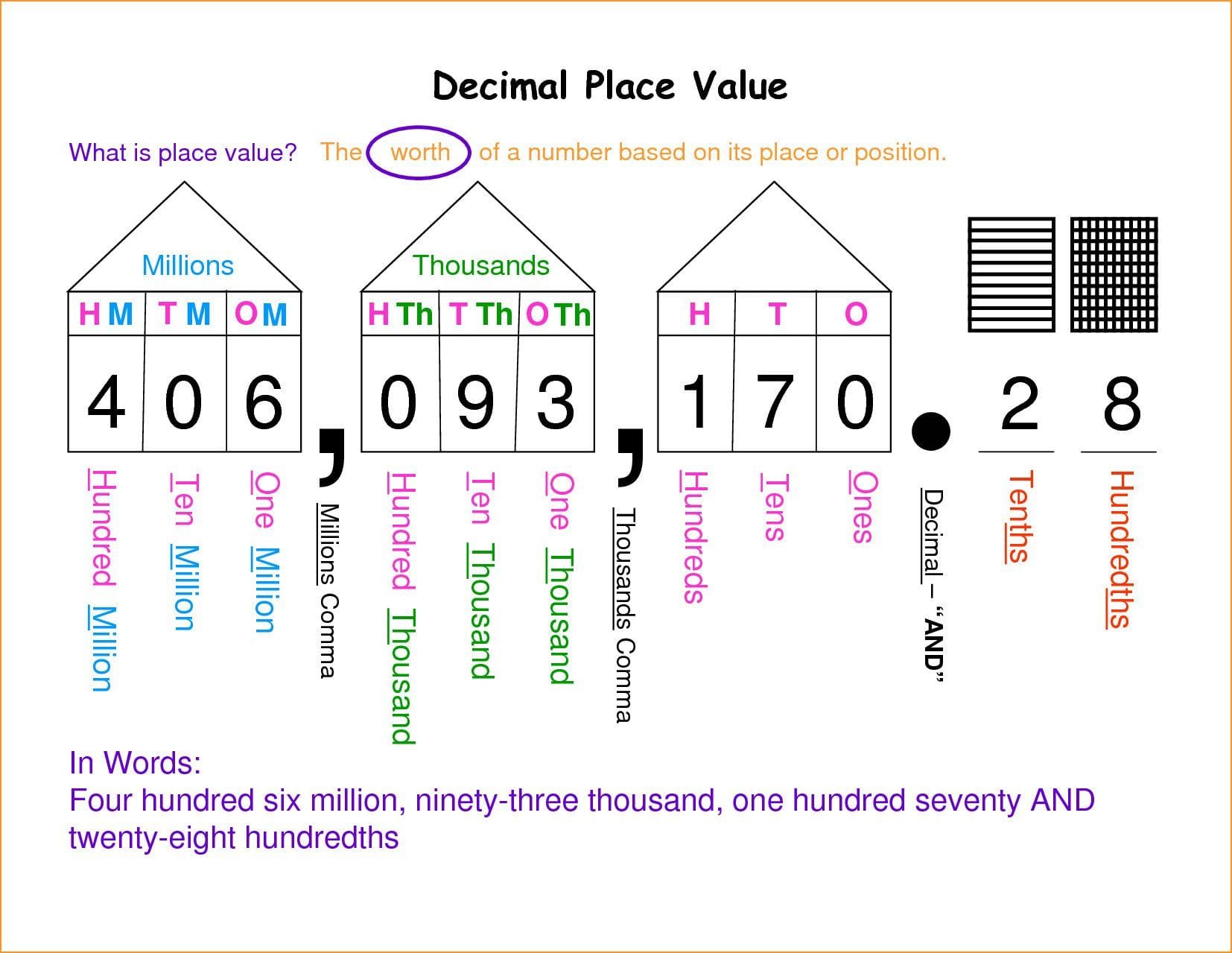 Free Printable Place Value Worksheets