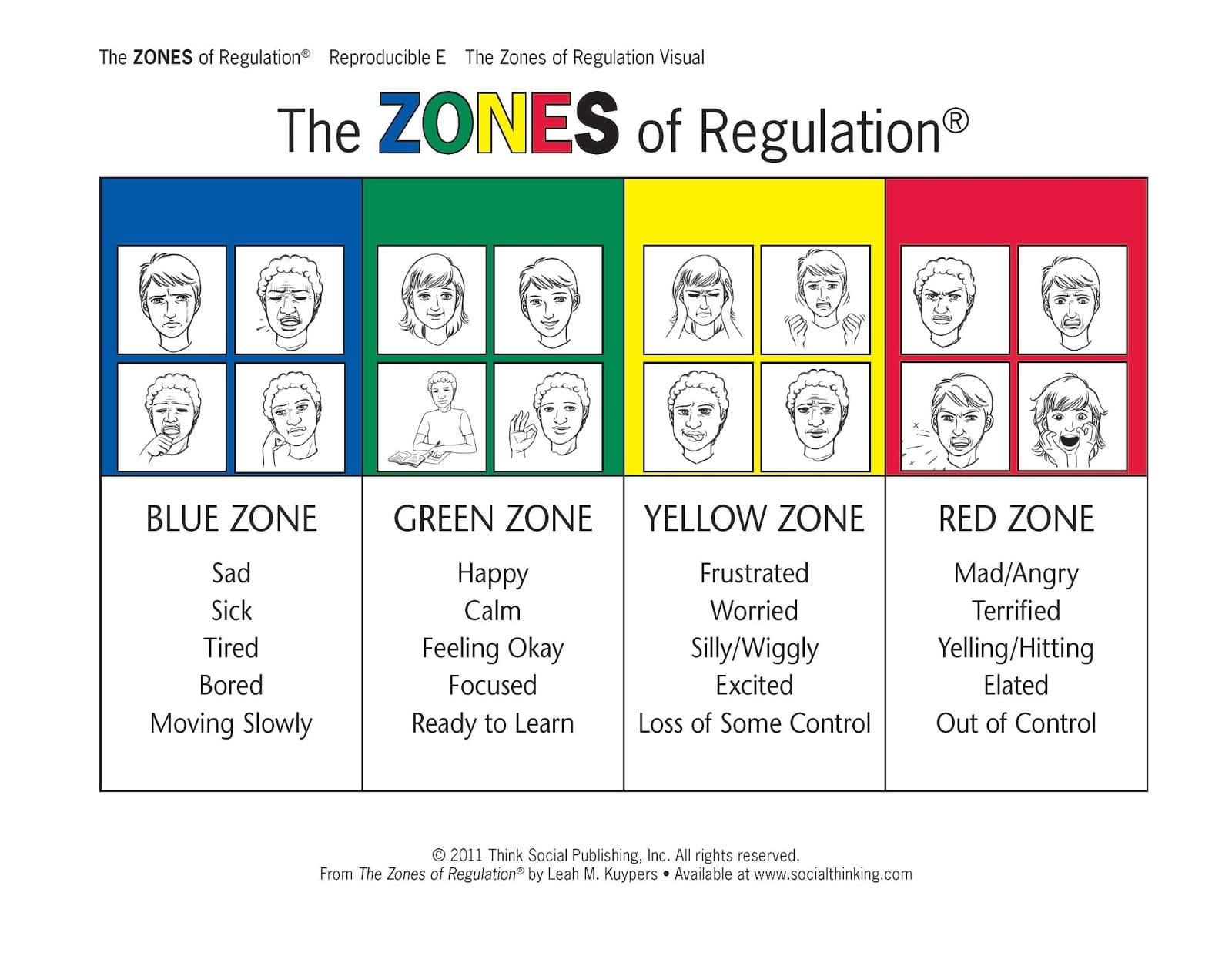 Zones of Regulation Poster Digital