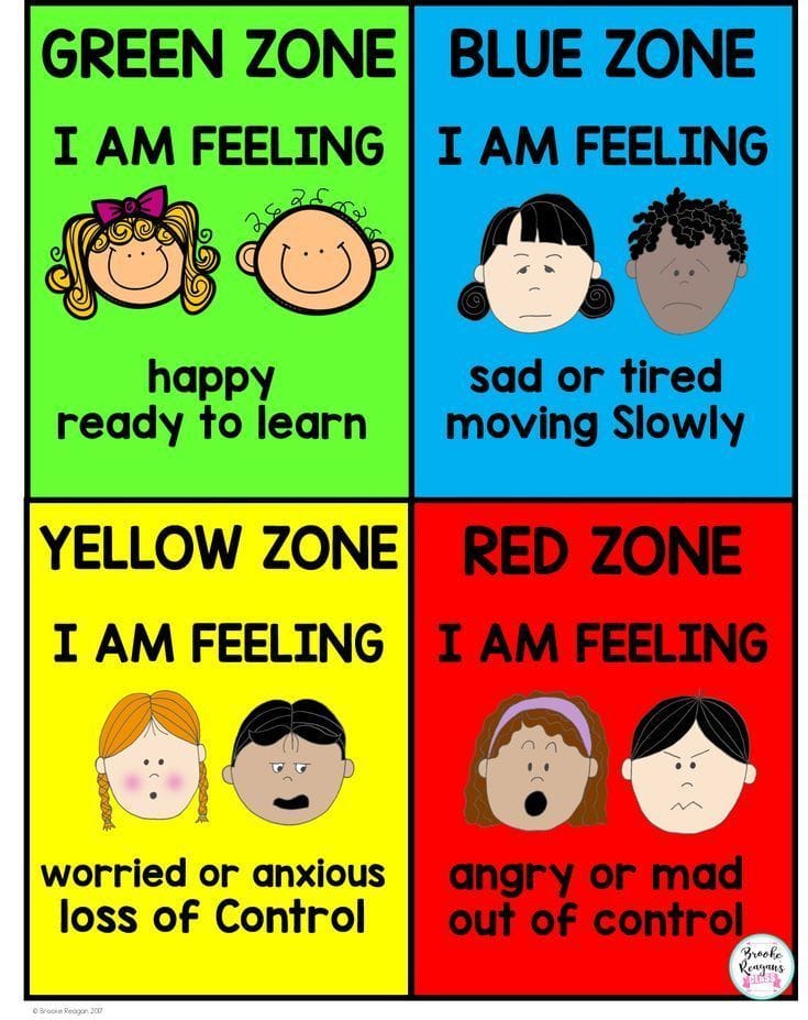 Zones Of Regulation Free Printables