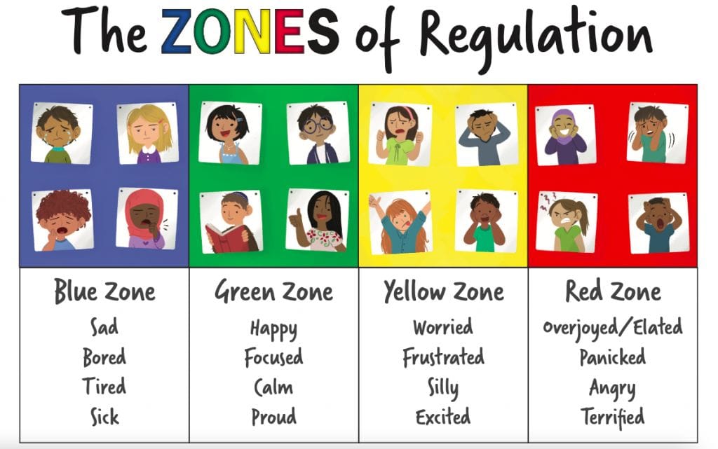 Free Zones of Regulation Printables