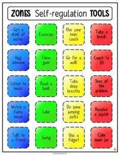 Free Printable Inside Out Zones Of Regulation