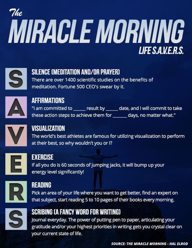 Miracle Morning Savers Printable