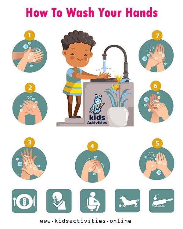 Printable Hand Washing Posters For Preschoolers Kids Activities