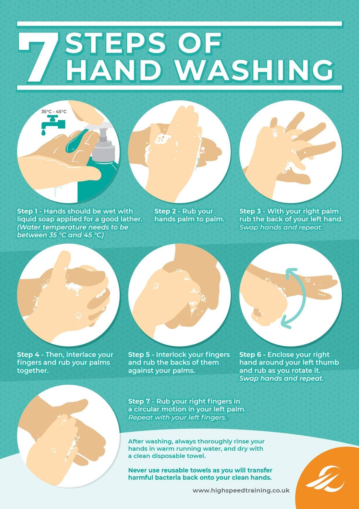 Hand Washing Poster Printable