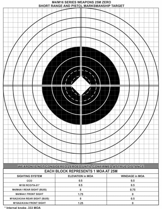 Free Printable 25 Yard Zero Target