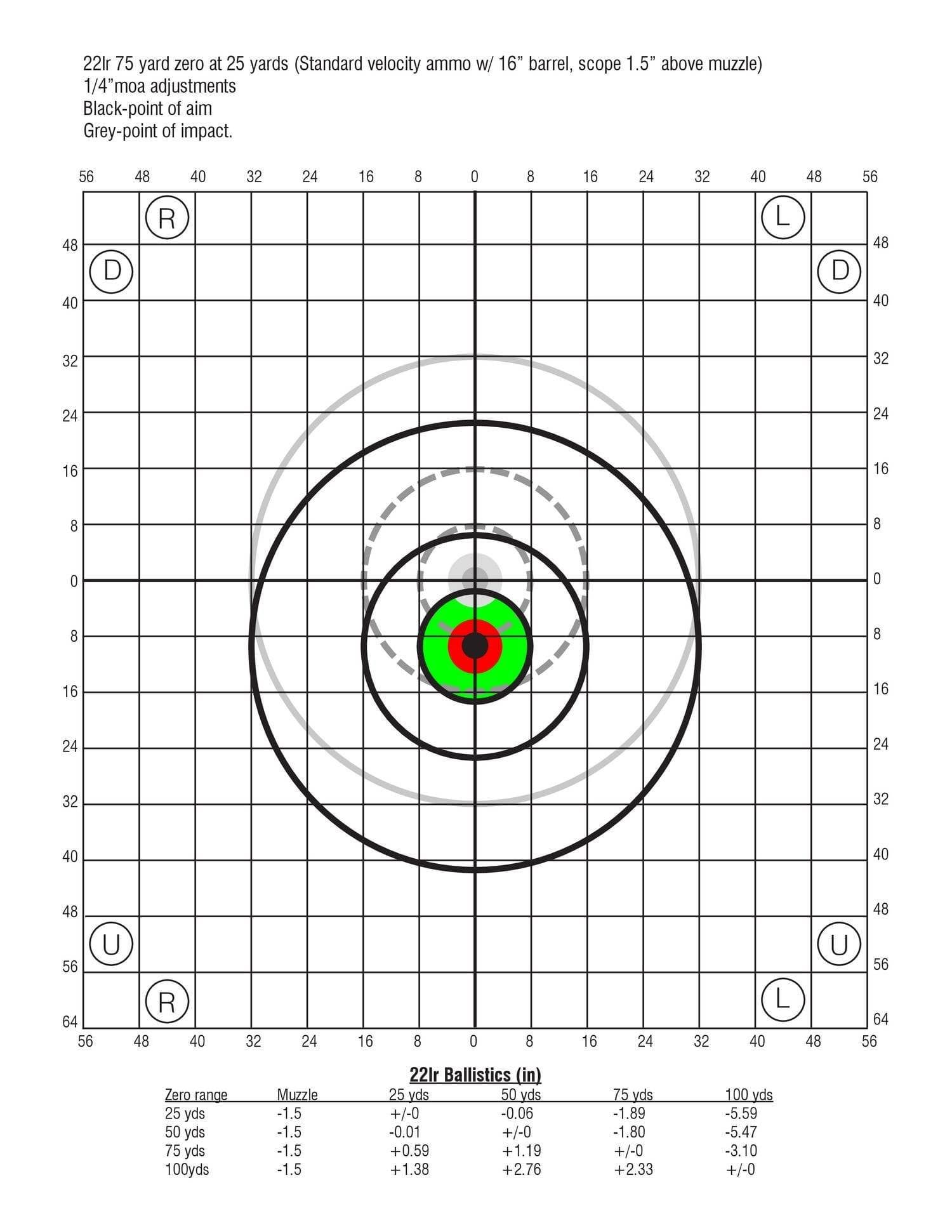 Zero Target Printable