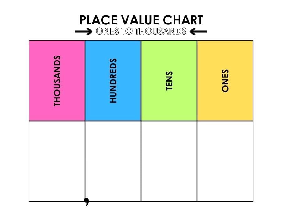 Free Printable Place Value Charts