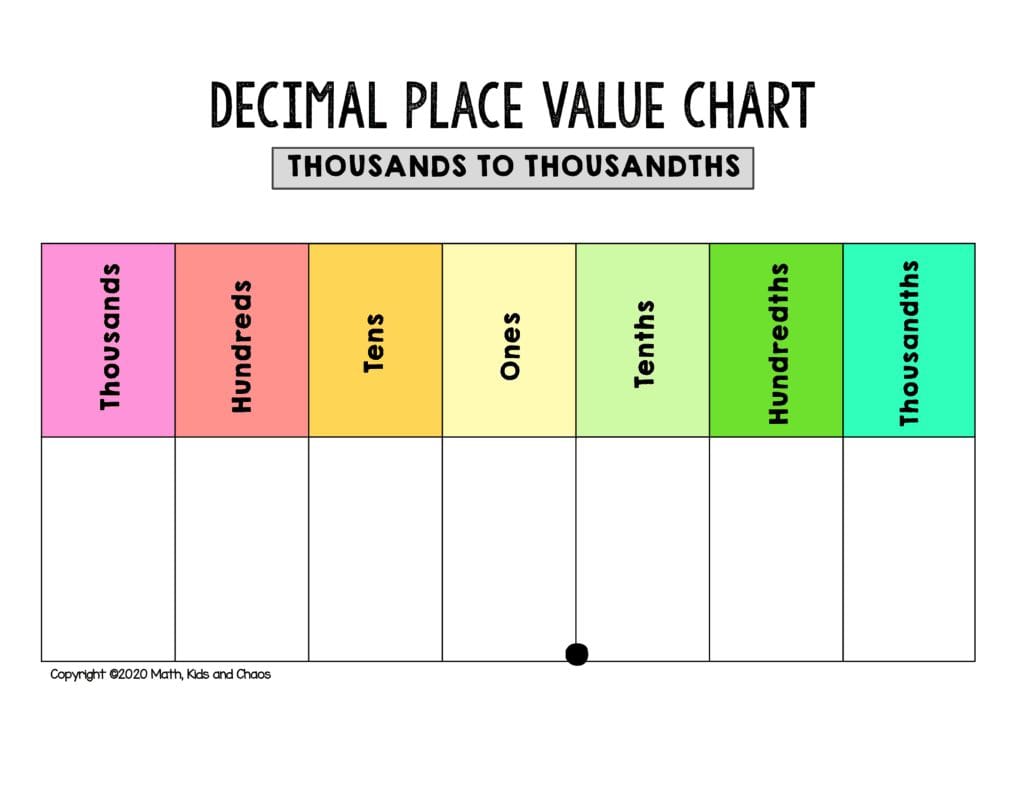 Free Printable Place Value Charts