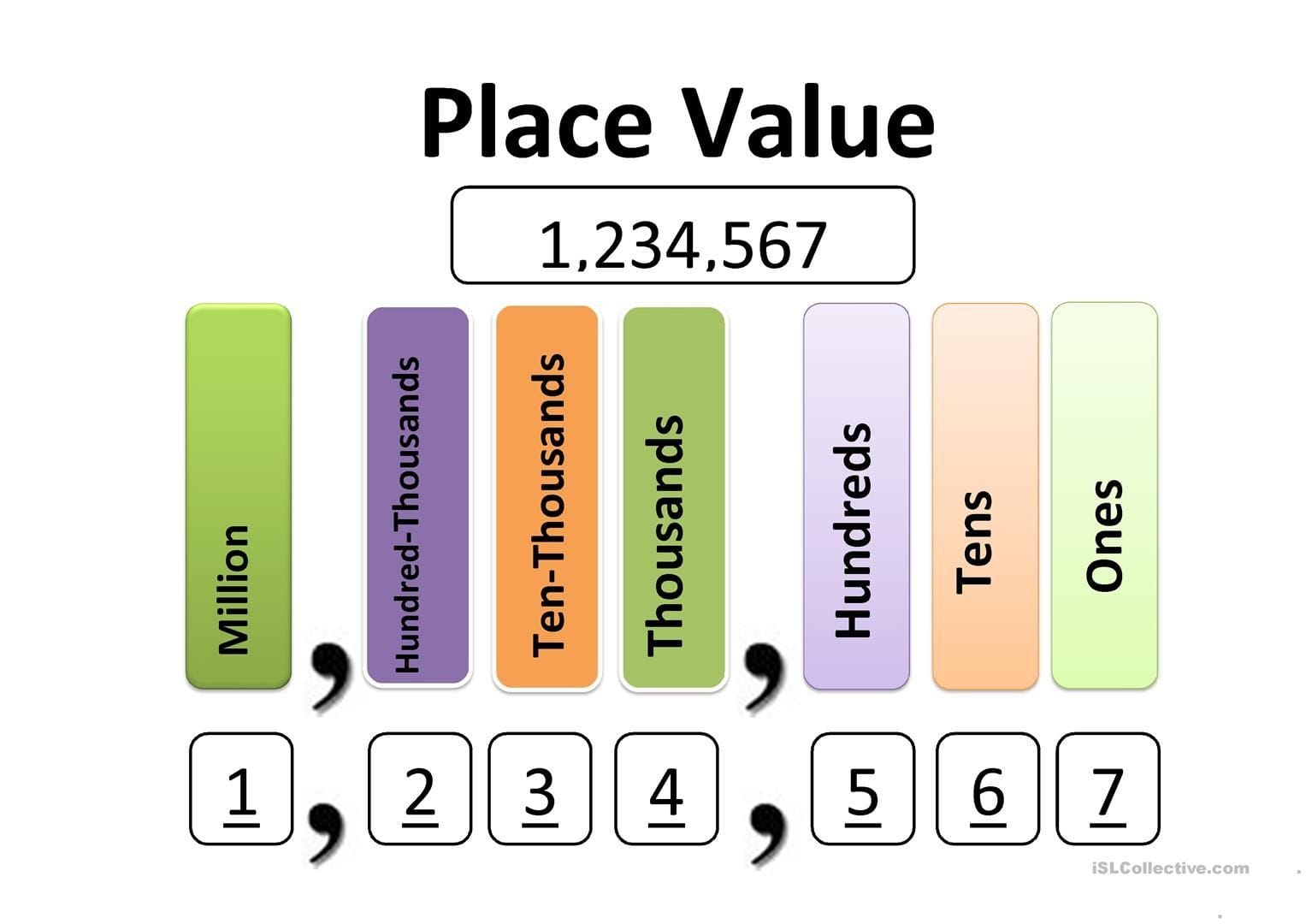 Place Value Chart Free Printable Pdf