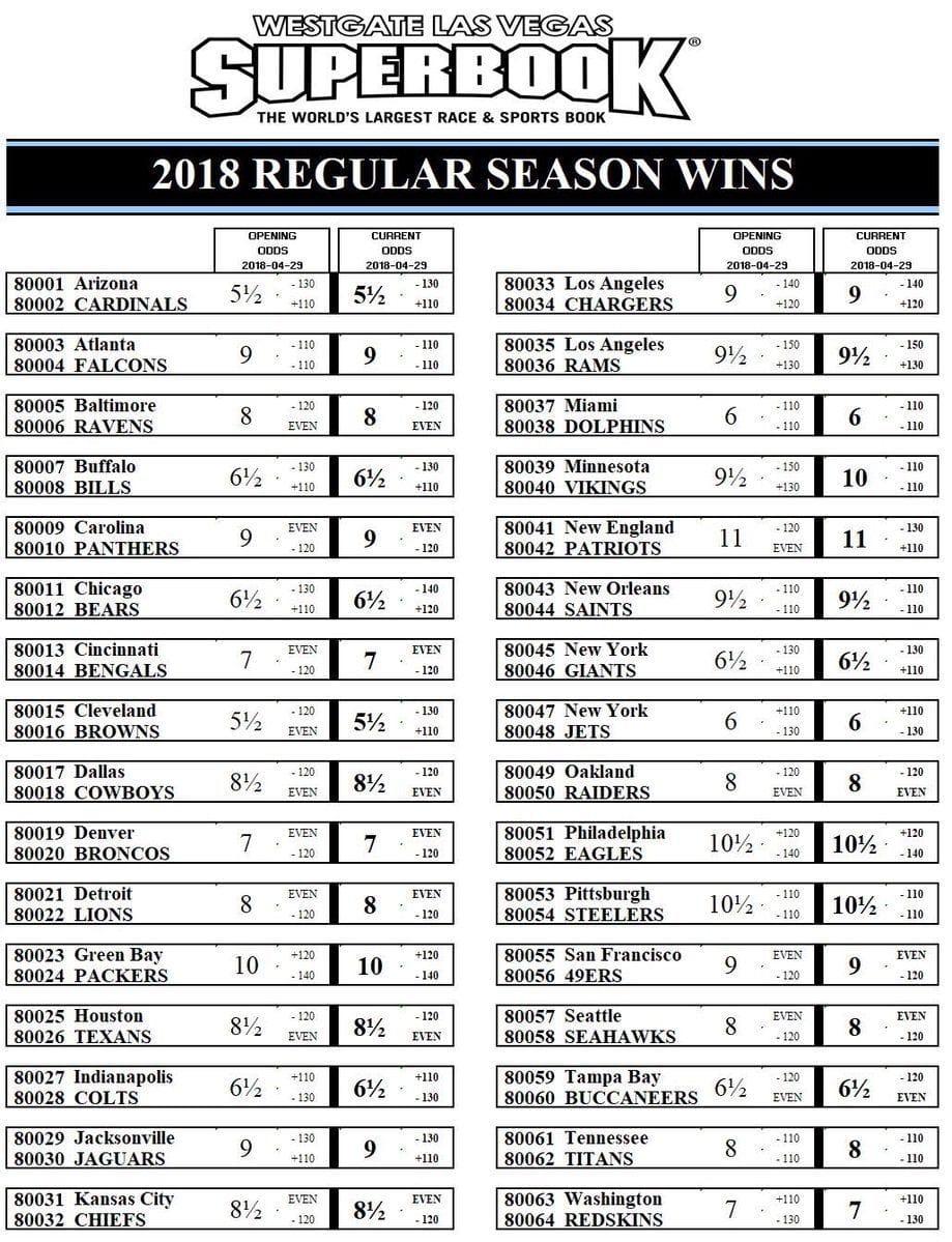 Broncos Printable Schedule