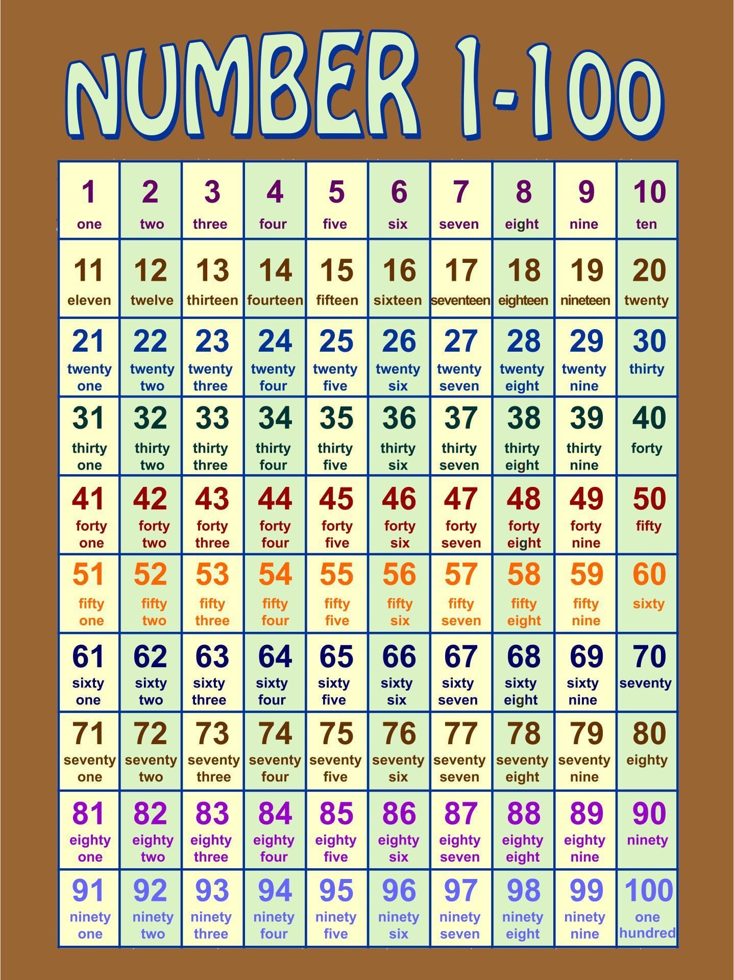 Free Printable Numbers 1 100 Sheet