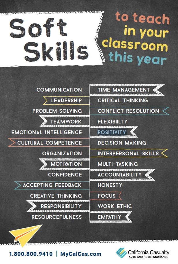 Soft Skills Worksheet And Answer Guide