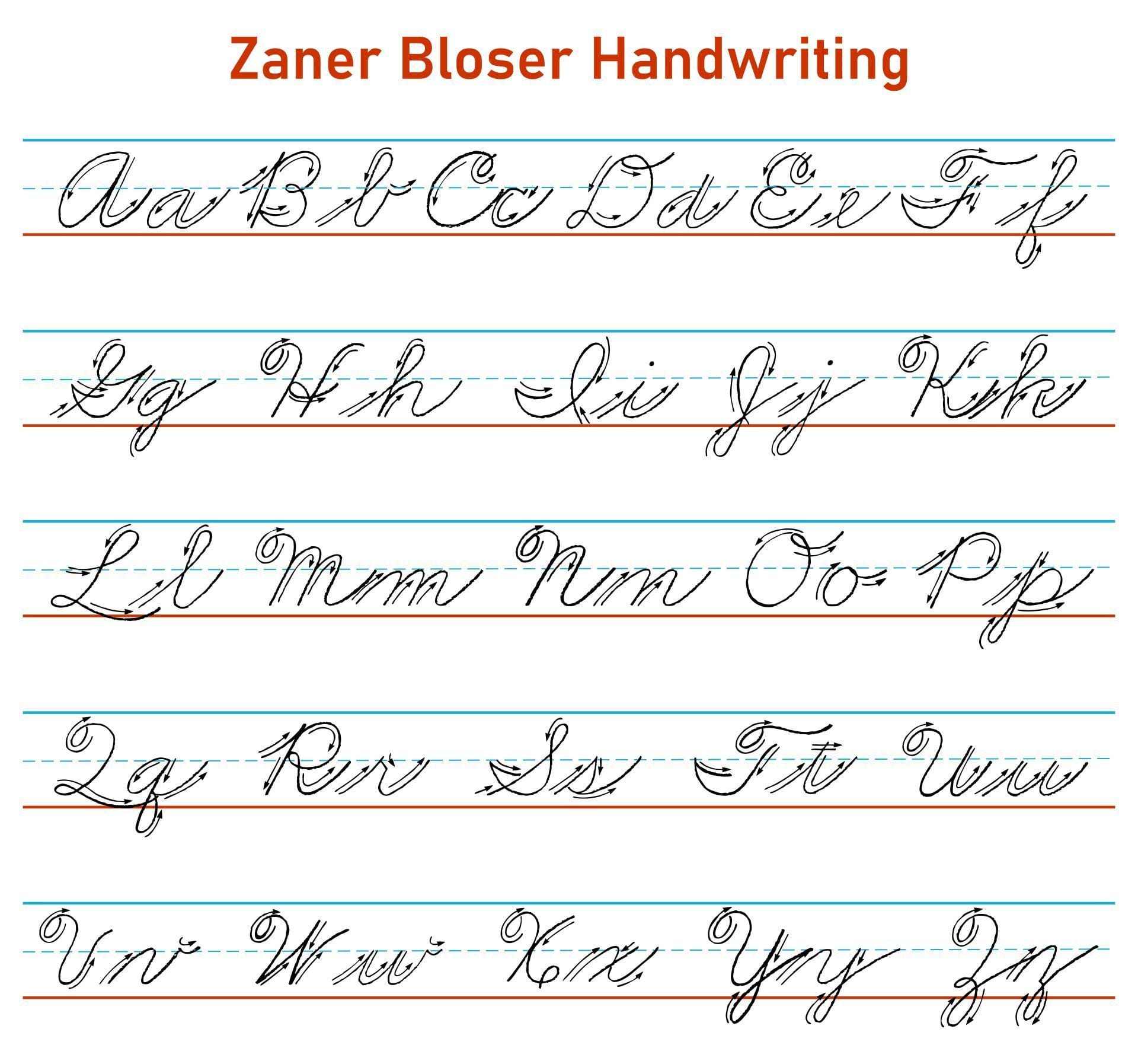 Cursive Alphabet Zaner Bloser