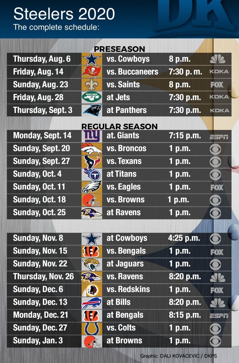 Pittsburgh Steelers Schedule 2023: Dates