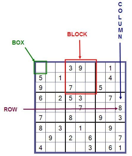 Sudoku Instructions Printable