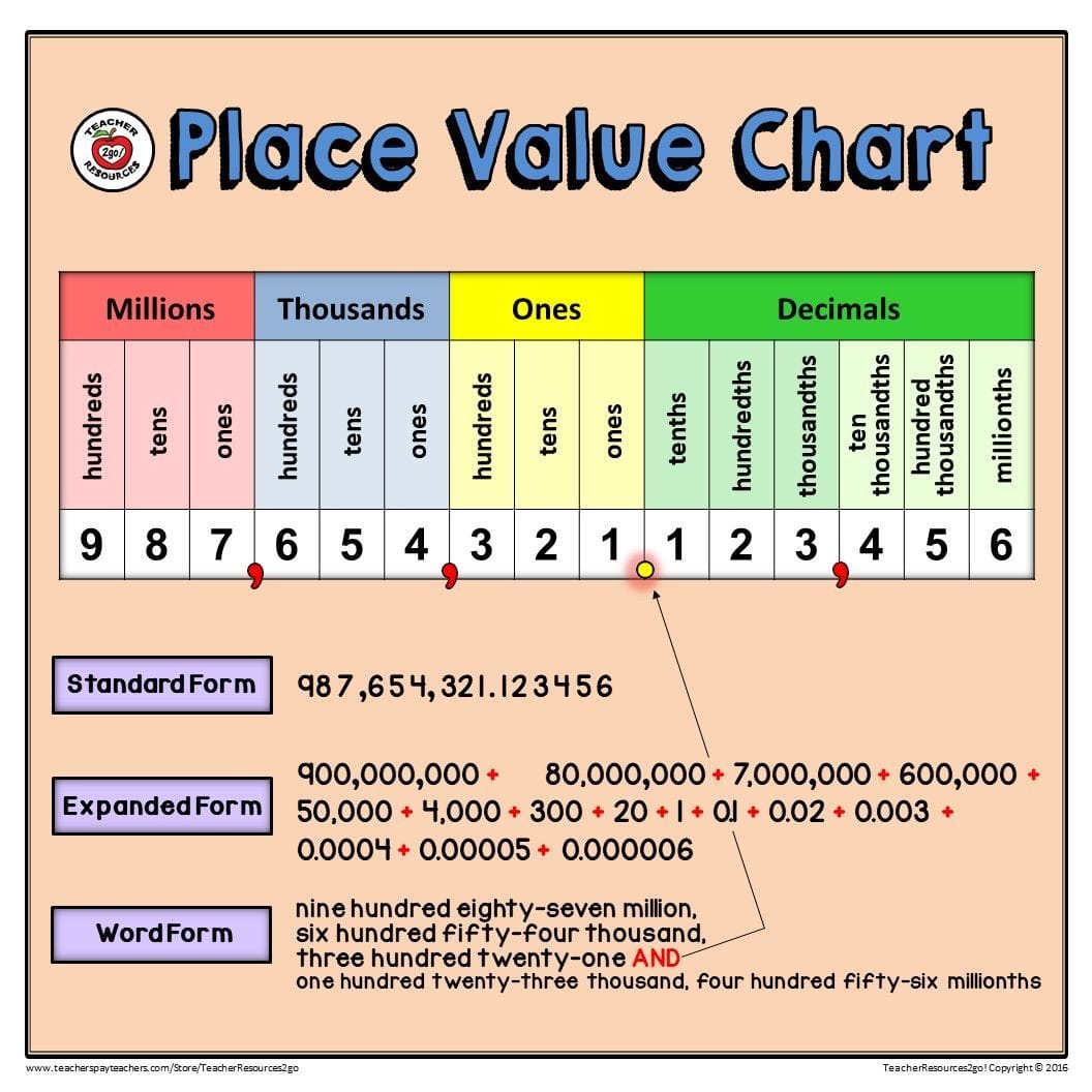 7 Ways To Use Free Printable Place Value Charts