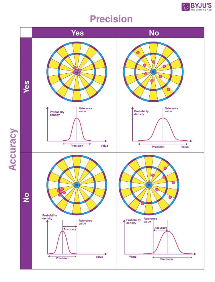 Tips for Accurate Measurements