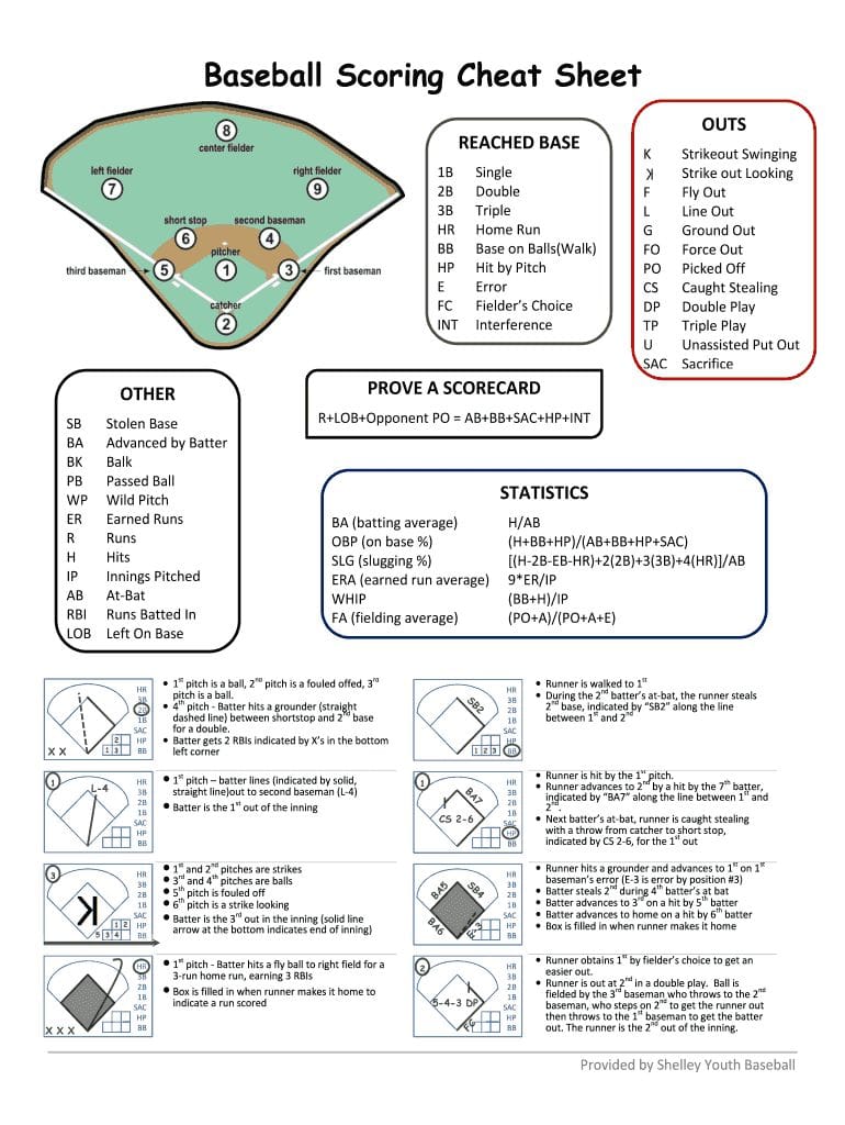 Baseball Scorekeeping Symbols