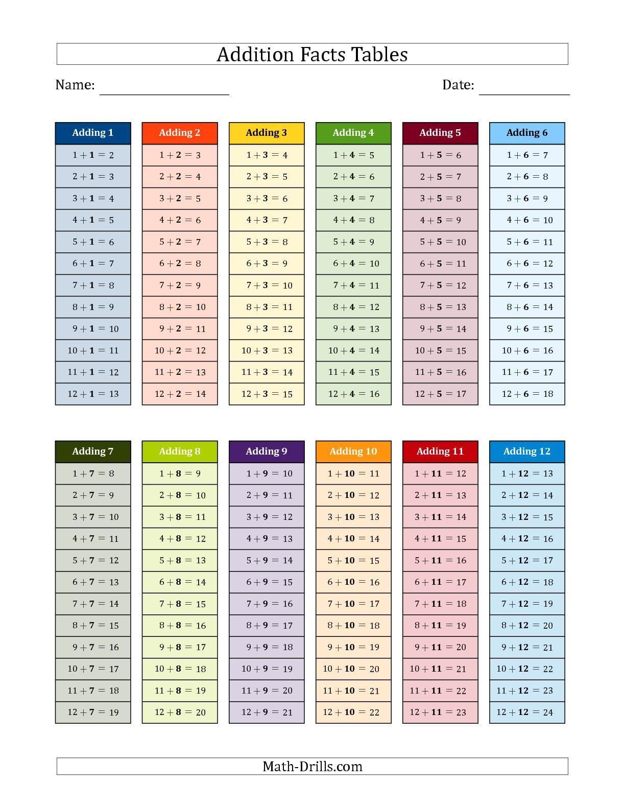 Basic Addition Facts