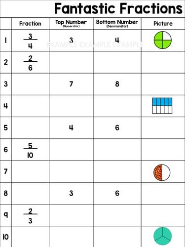 Fractions Review