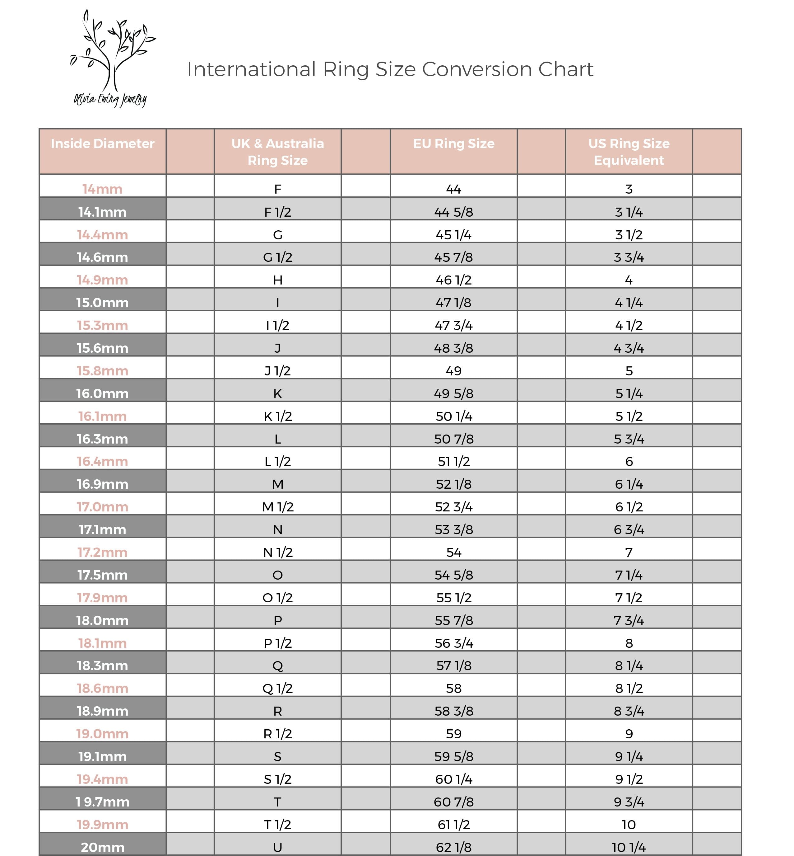 International Ring Sizing Equivalents