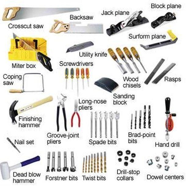 Materials and Tools Needed