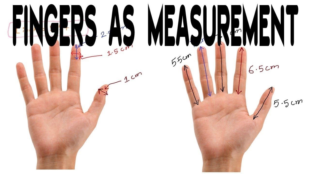 Measuring Finger