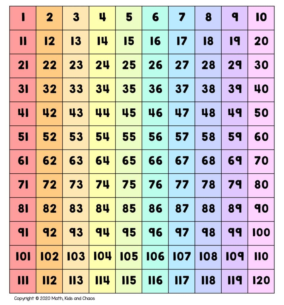 Number Patterns 120 Chart