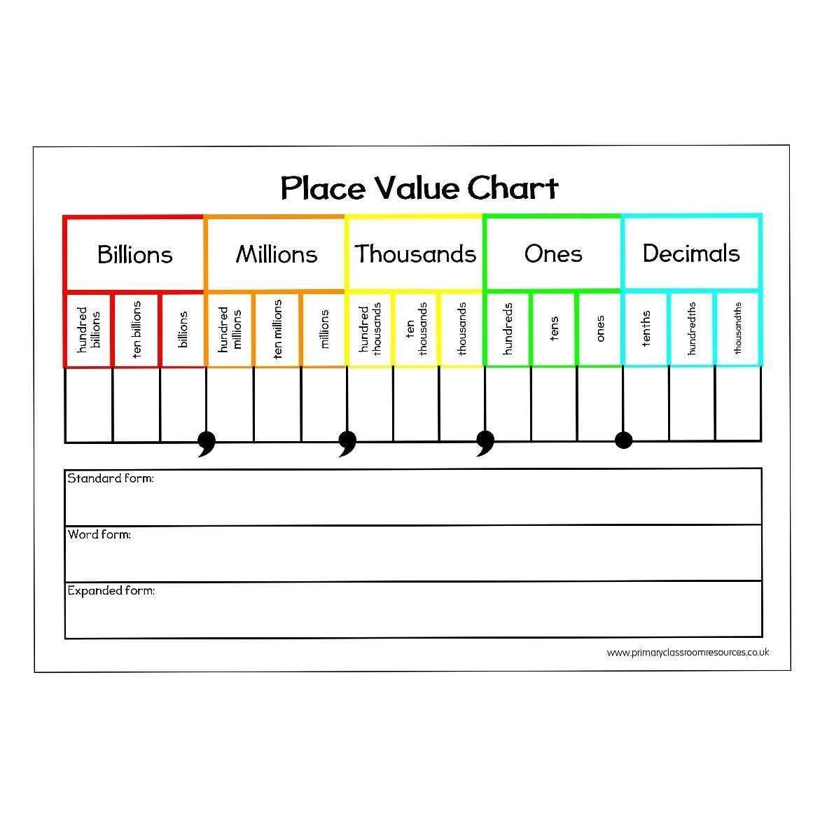 Free Printable Place Value Charts