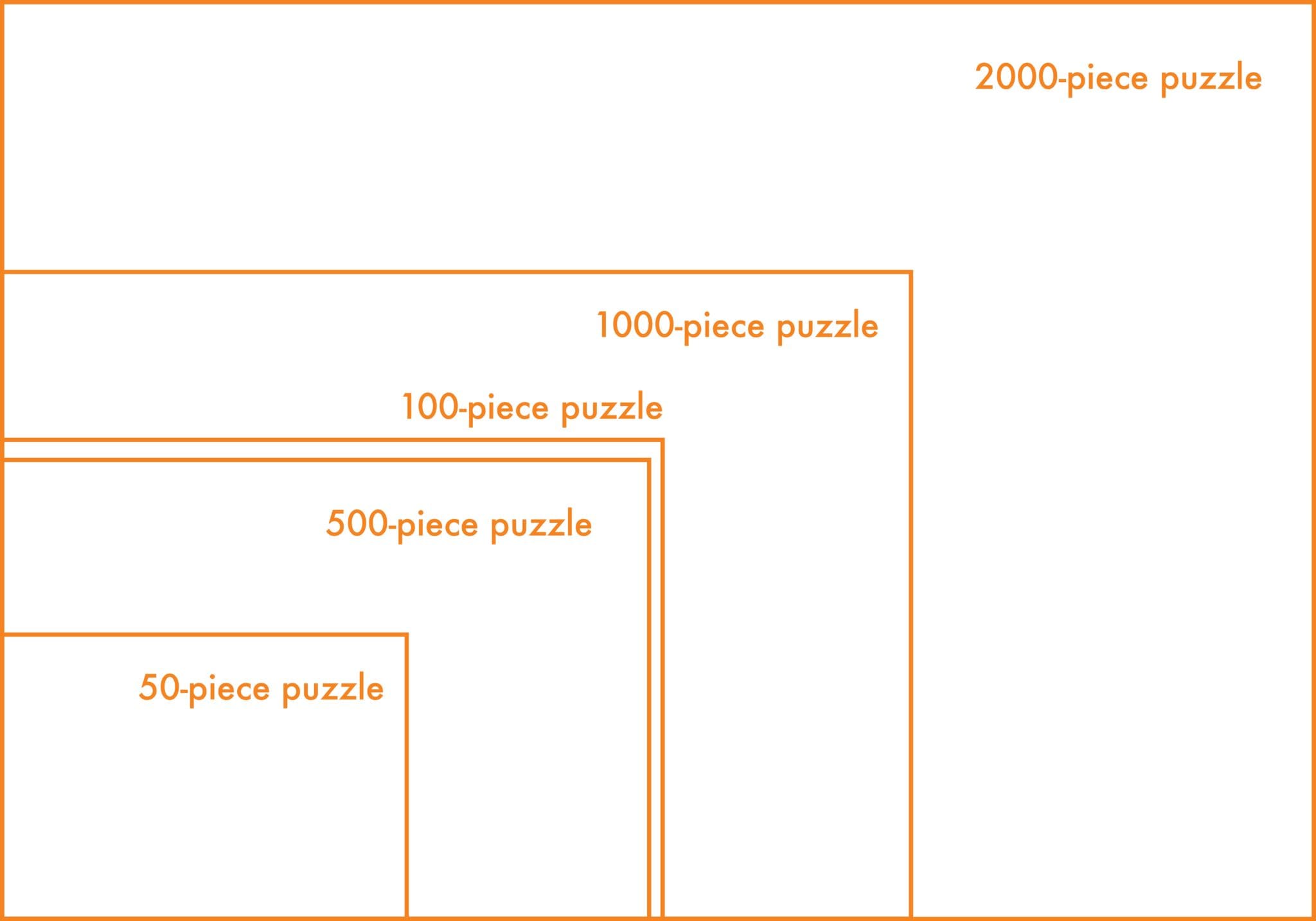 Puzzle Size Options