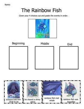 Rainbow Fish Education