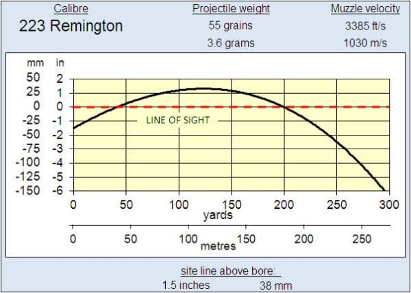 The Importance of Zeroing In