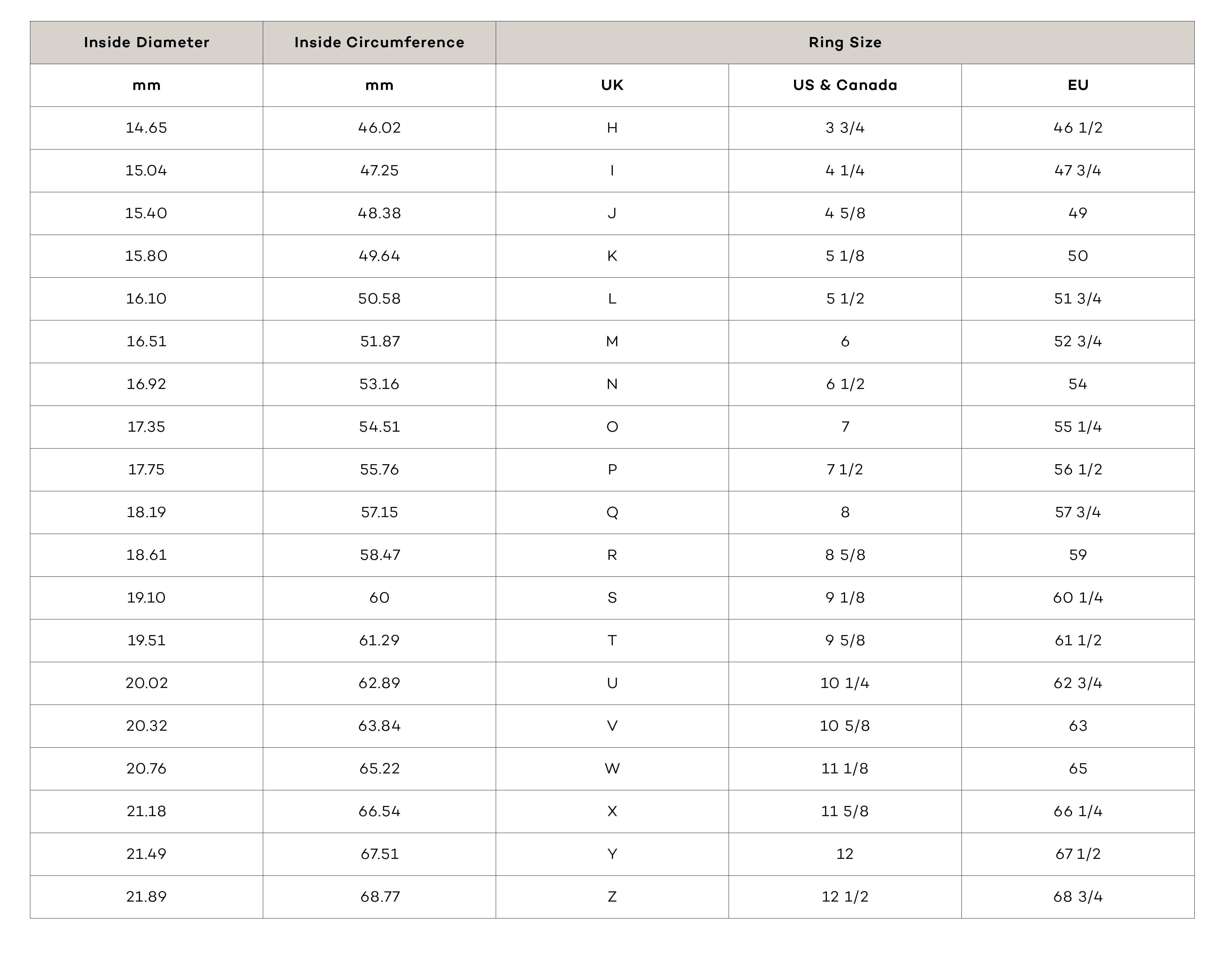 Ring sizer chart UK