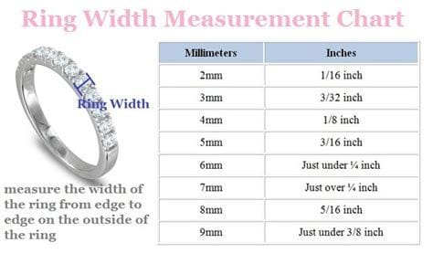 Consider the Width of the Ring