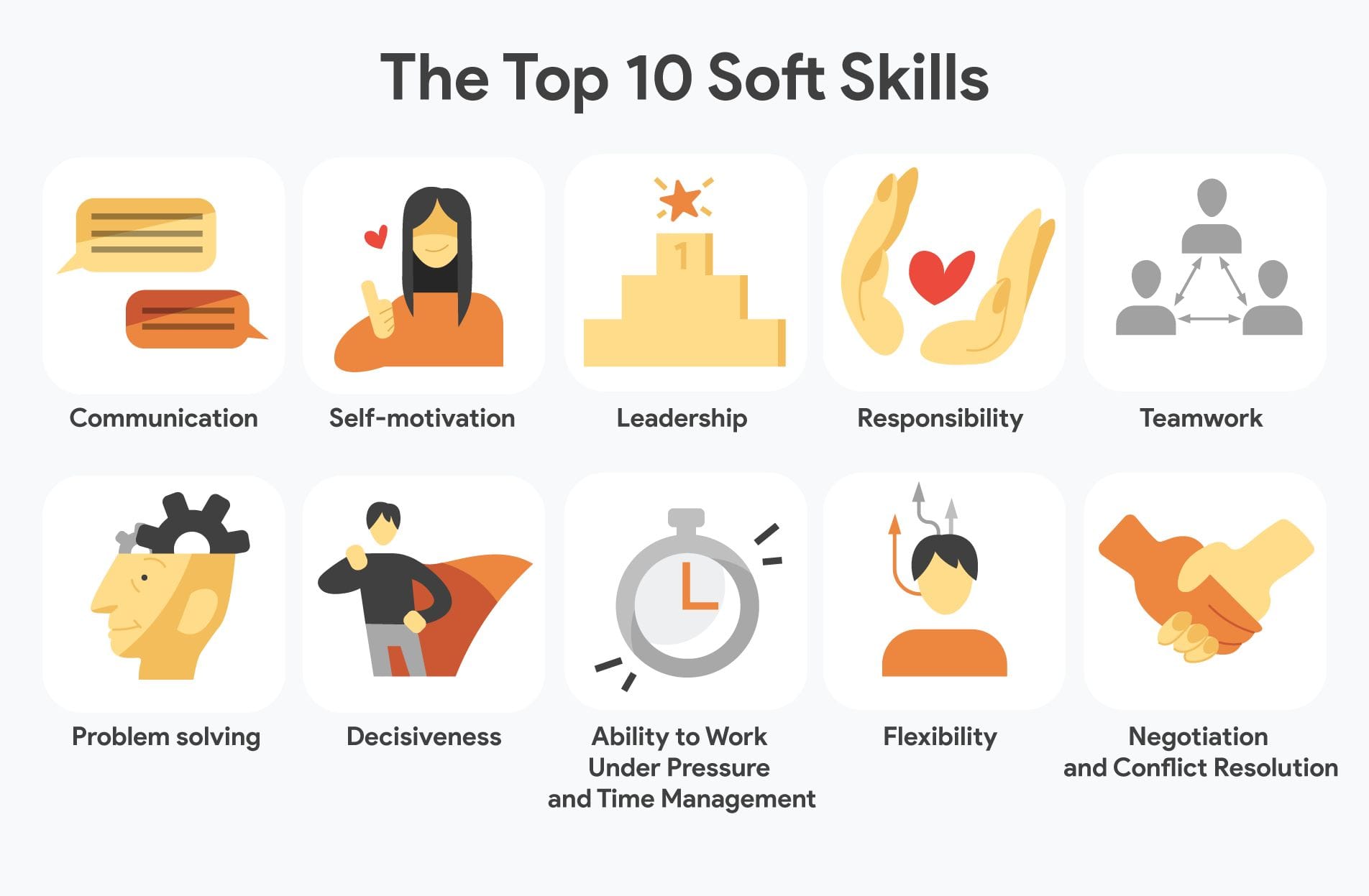 Soft Skills Development Plan