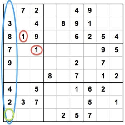 Sudoku Rules: 7 Essential Guidelines To Get You Started