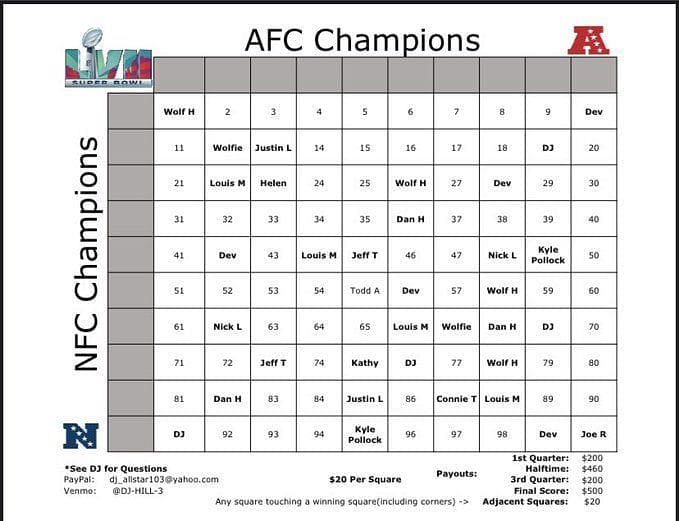 Super Bowl Squares Participant Info