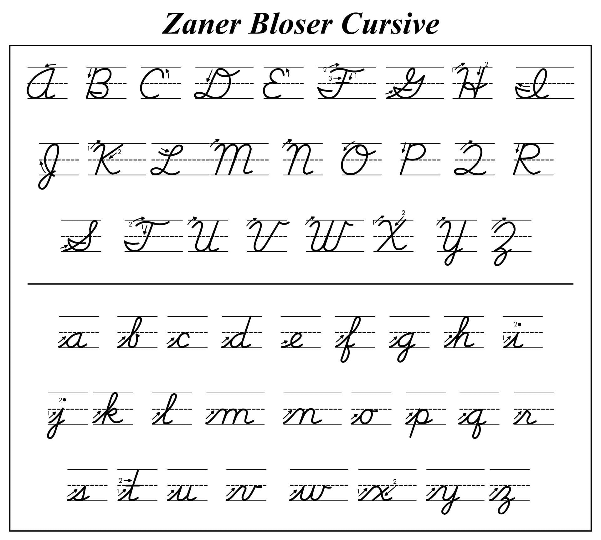 Using Zaner-Bloser Cursive Worksheets for Handwriting Practice